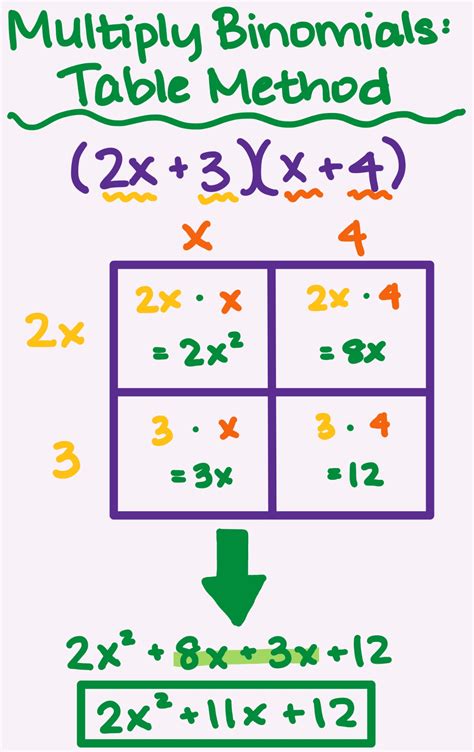 distributive property worksheet box method|multiplying binomials using box method.